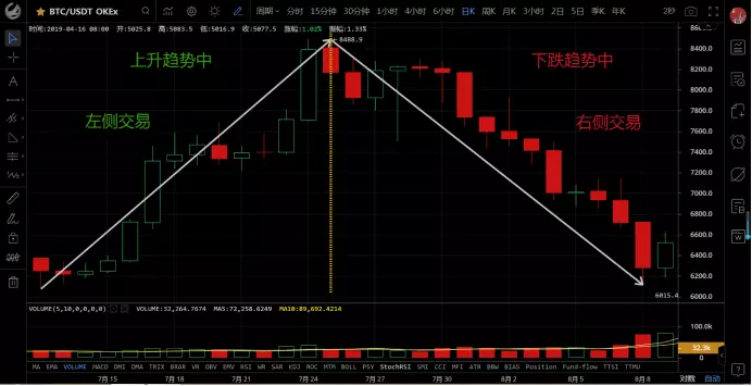 基础科普：左侧交易和右侧交易1