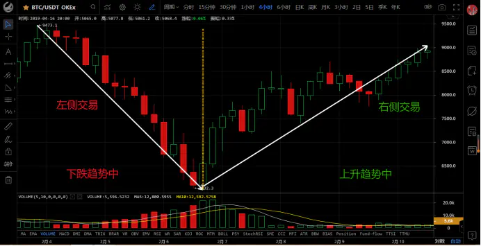 基础科普：左侧交易和右侧交易2
