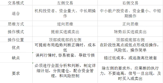 基础科普：左侧交易和右侧交易3