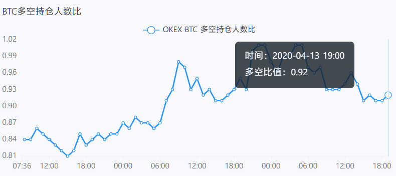 基础科普：左侧交易和右侧交易6
