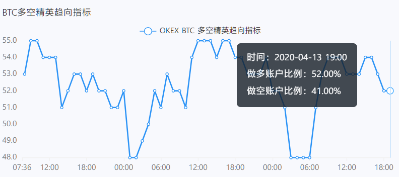 基础科普：左侧交易和右侧交易7