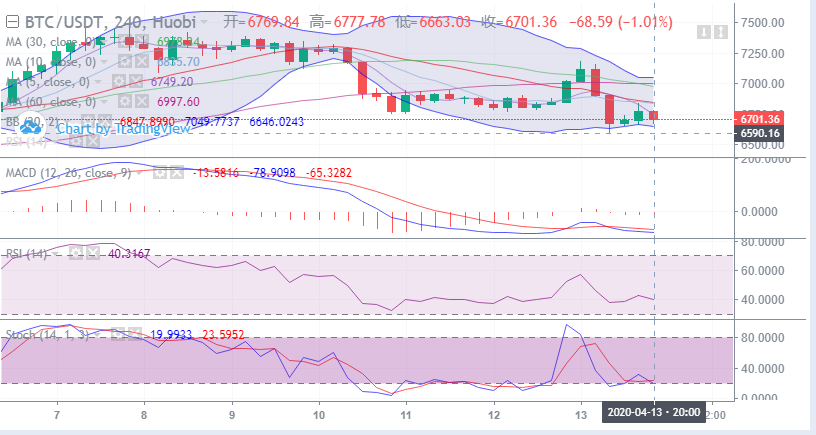 余恒说币:4月13日比特币晚间行情走势详解及后期点位操作指导1 余恒说币:4月13日比特币晚间行情走势详解及后期点位操作指导1