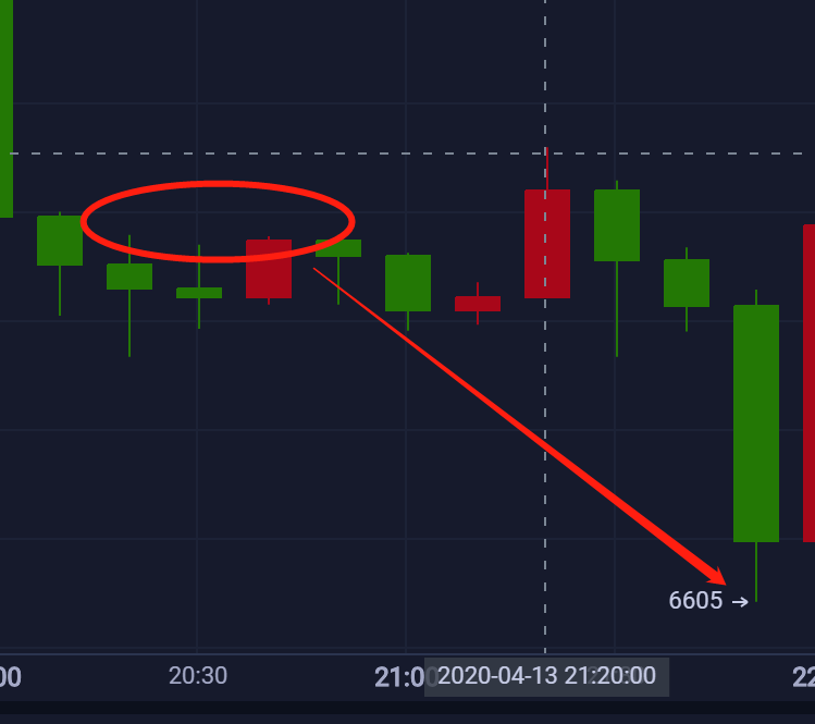 星悦论币：4.13BTC晚间6700继续空再次止盈100+
