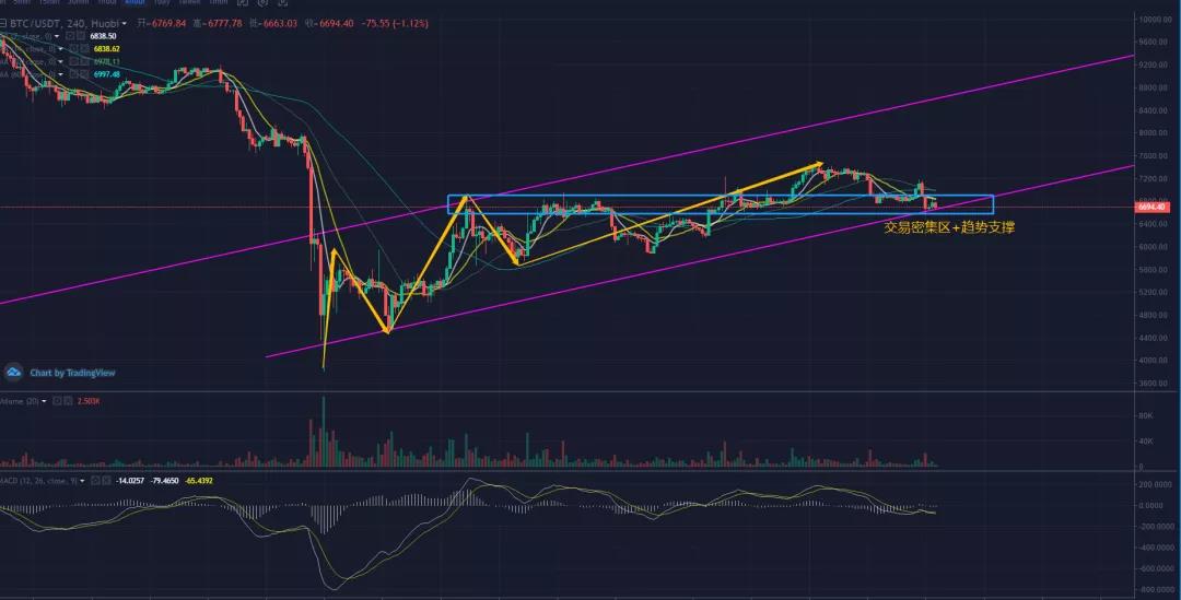 秋名山币王：4月13日比特币日内下跌5%，更倾向于洗盘，几种方向预期分析。2