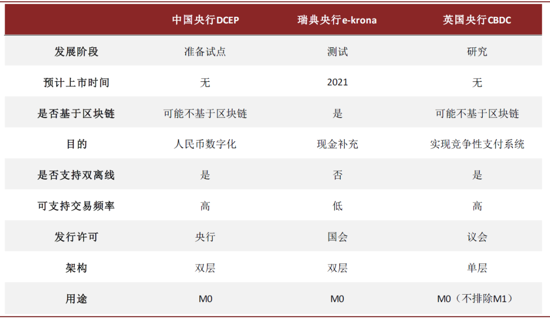 疫情之下全球链产业链重构，DCEP或是新机遇1