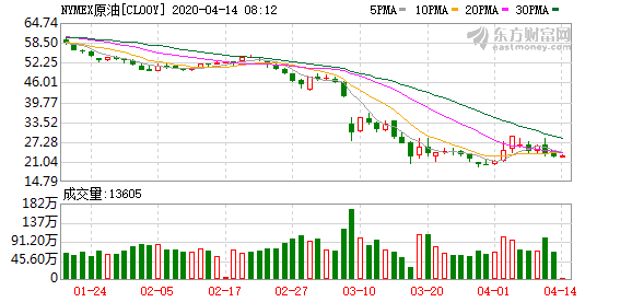 沙特油价调整来了：对亚太地区折扣再扩大,利好中国买家！