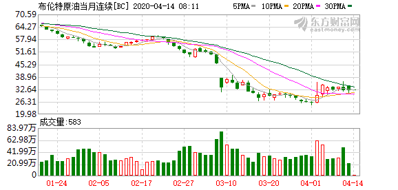 沙特油价调整来了：对亚太地区折扣再扩大,利好中国买家！1