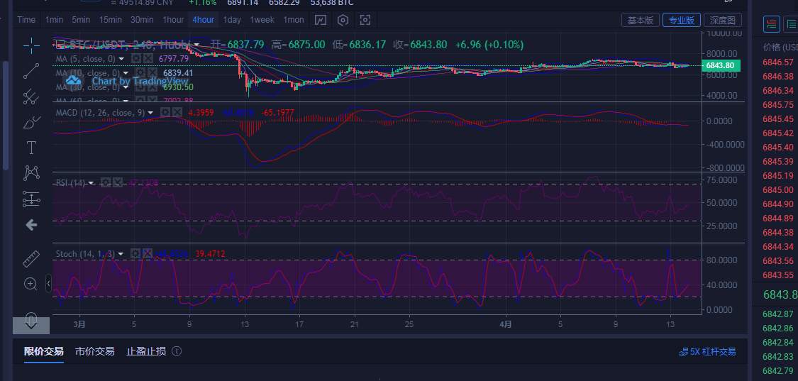 陈楚初:比特币4月14日早间行情分析主导及盈利点位具体指导1 陈楚初:比特币4月14日早间行情分析主导及盈利点位具体指导1