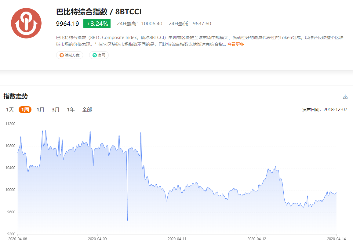最新综合指数:大盘有所反弹,下行风险犹在 最新综合指数:大盘有所反弹,下行风险犹在