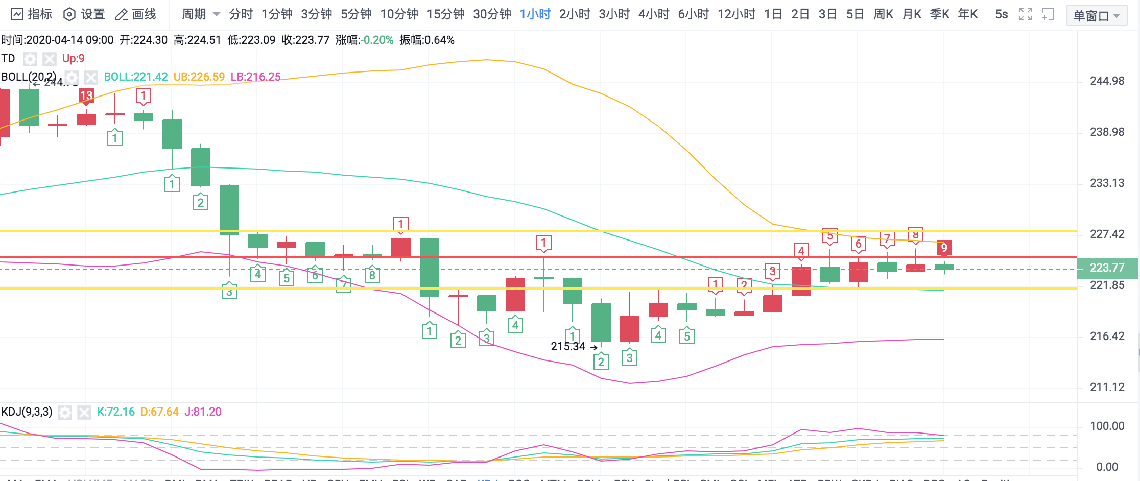 王信论币：BCH实时策略