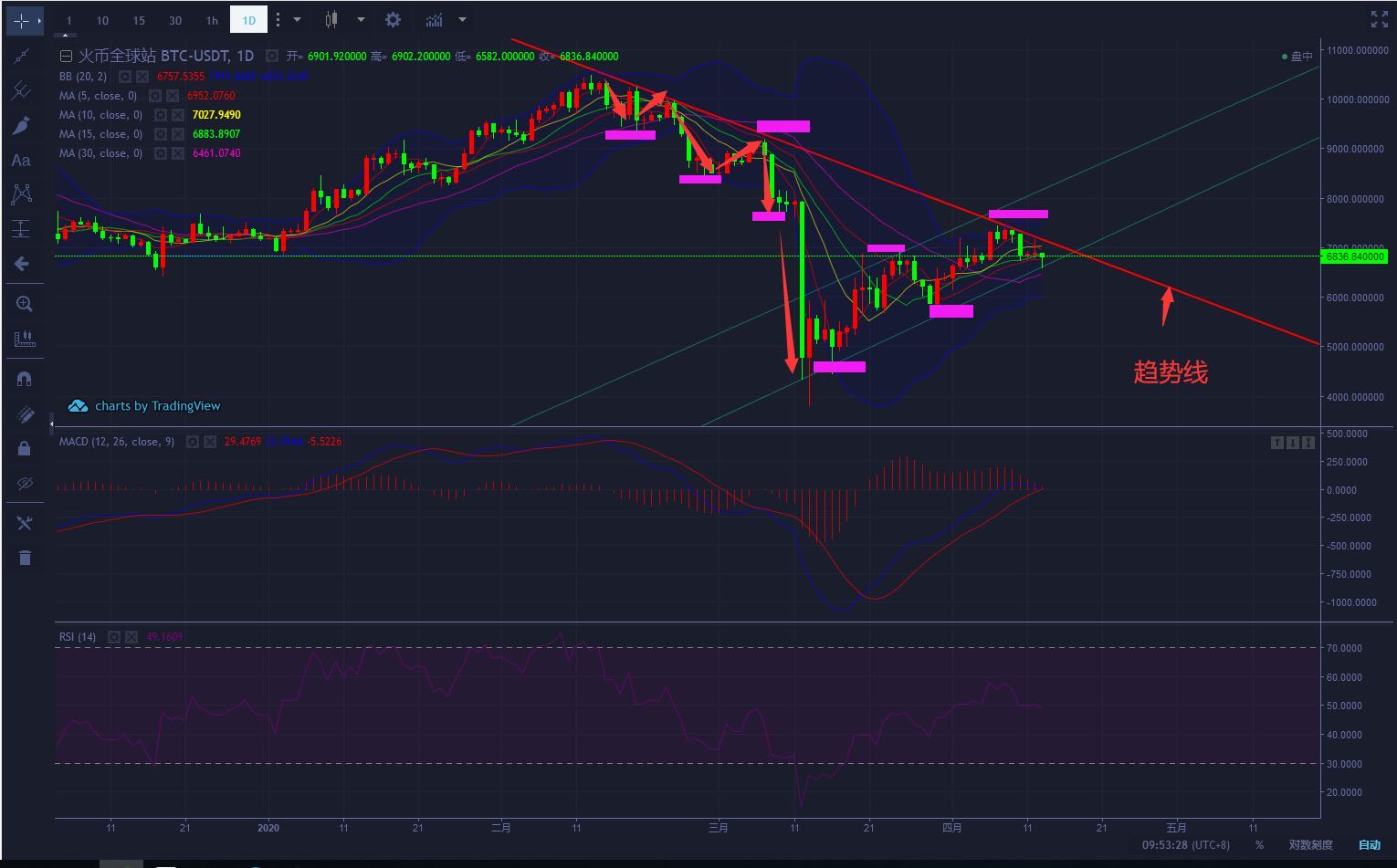 周星侈:4.14行情精准指导之多空争夺决战 周星侈:4.14行情精准指导之多空争夺决战