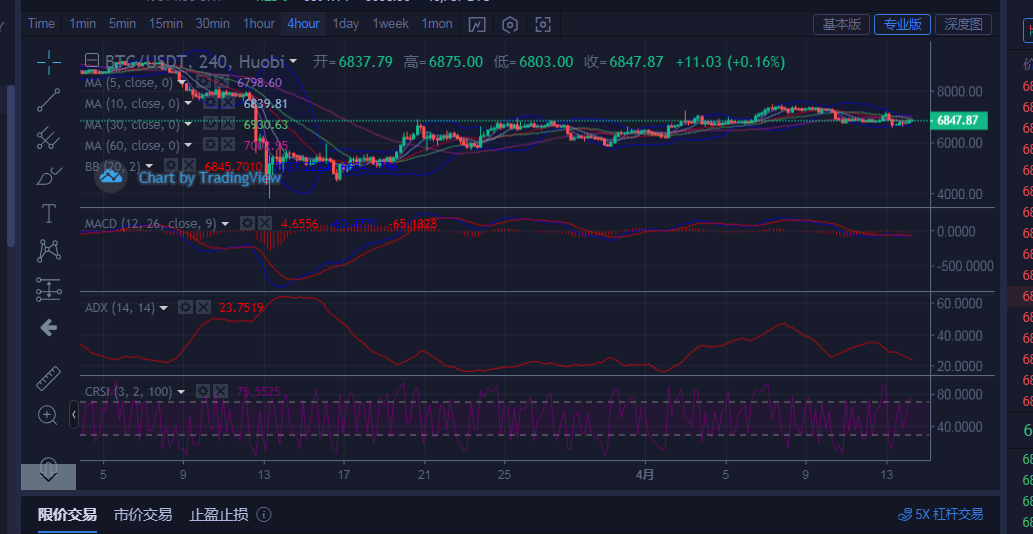 币圈王哥：4月14日早上比特币行情分析及操作思路指导1