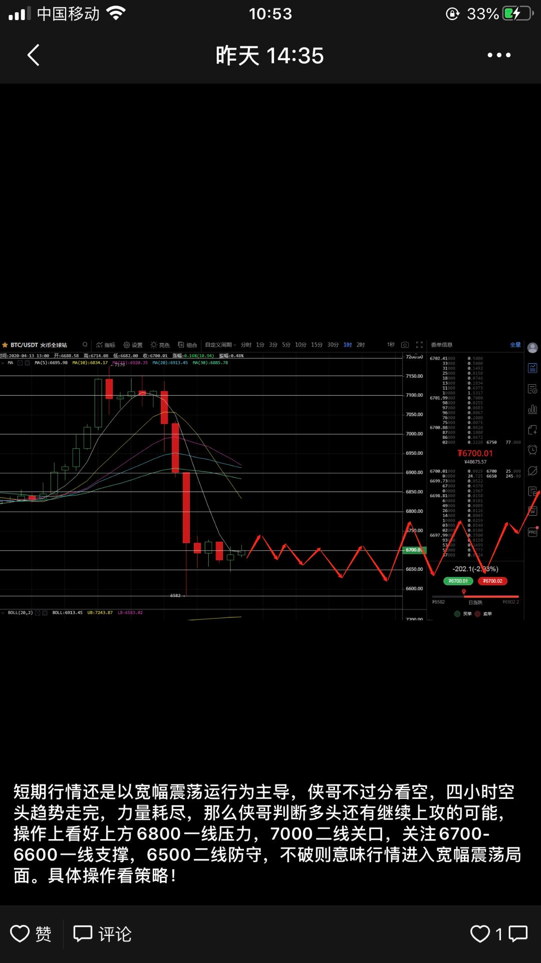 侠哥论币：BTC  涨跌交错共徘徊    多头反攻已到来