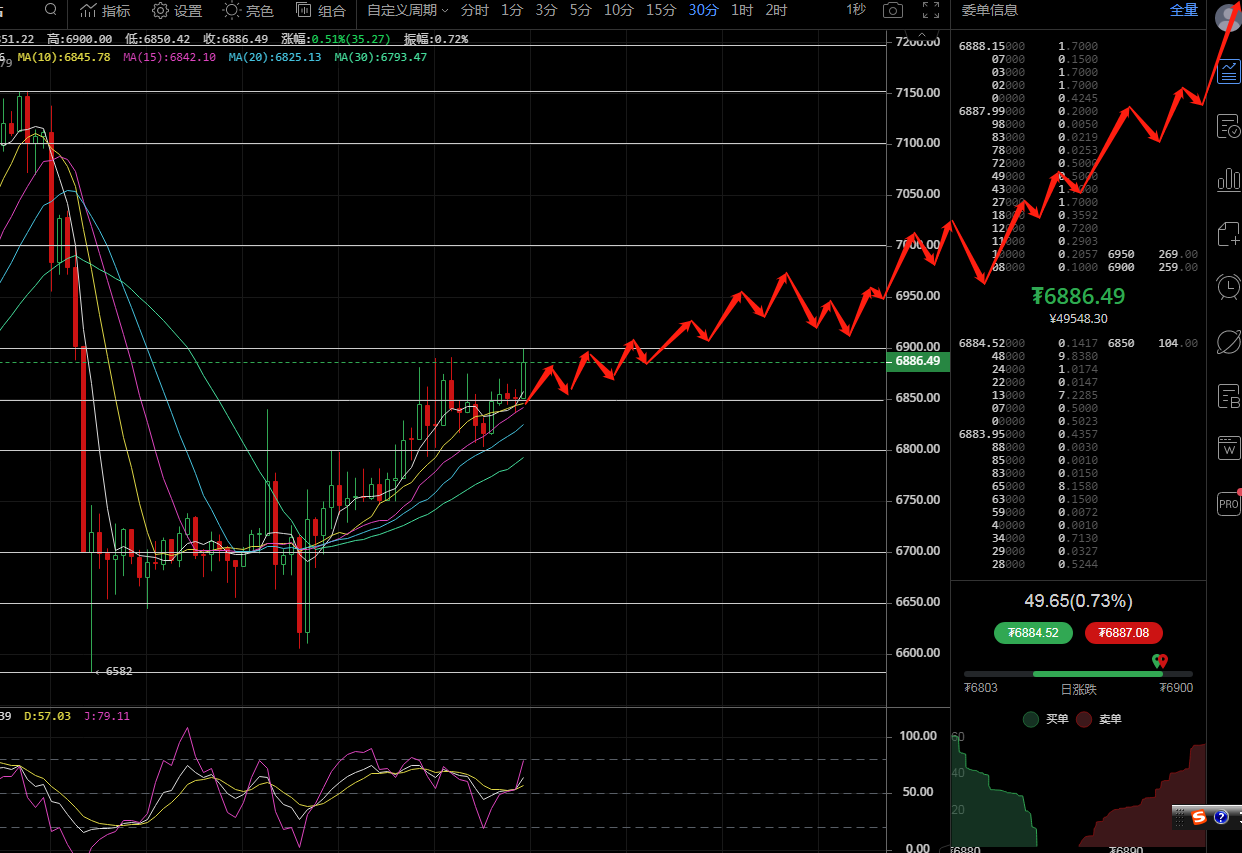 侠哥论币：BTC  涨跌交错共徘徊    多头反攻已到来3
