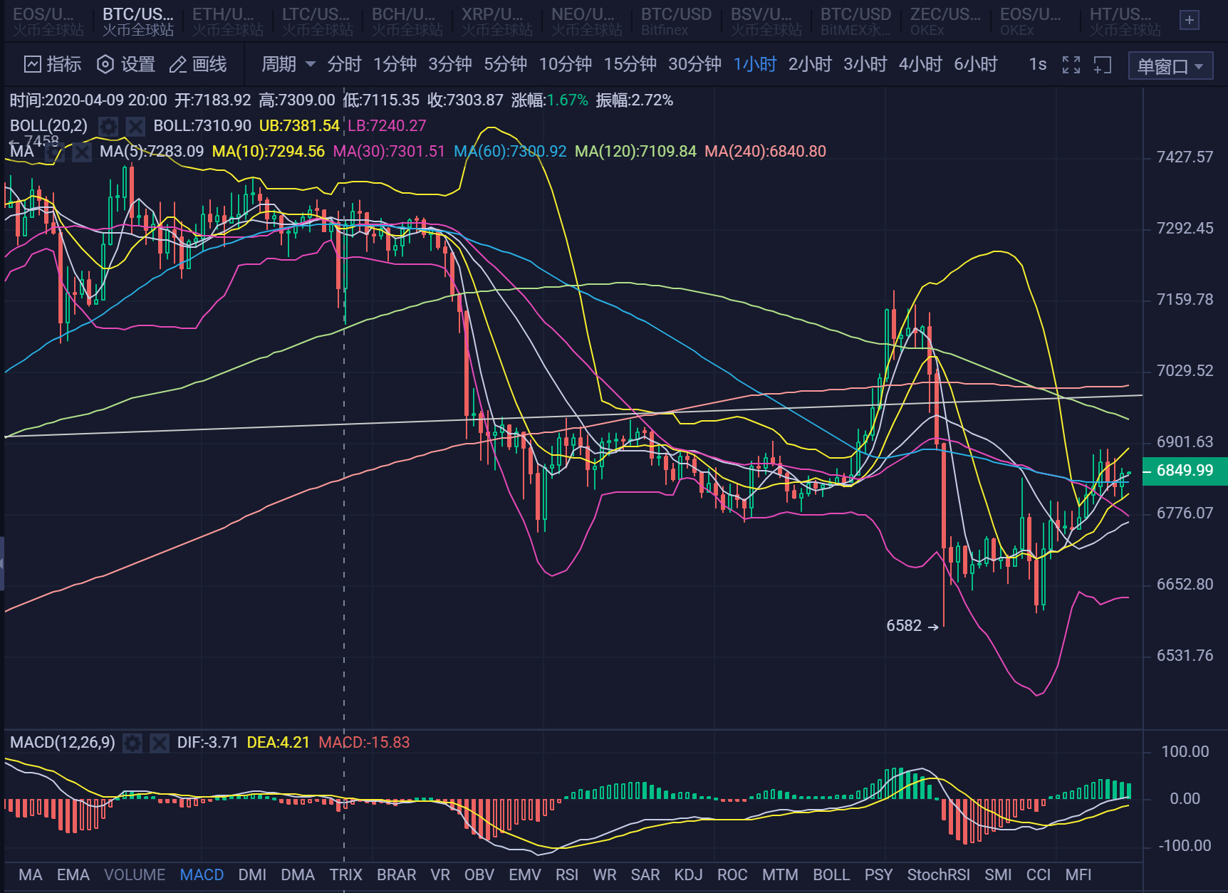 20.04.14:过山车般的测试行情,耐心等待机会,保持胜率。1 20.04.14:过山车般的测试行情,耐心等待机会,保持胜率。1