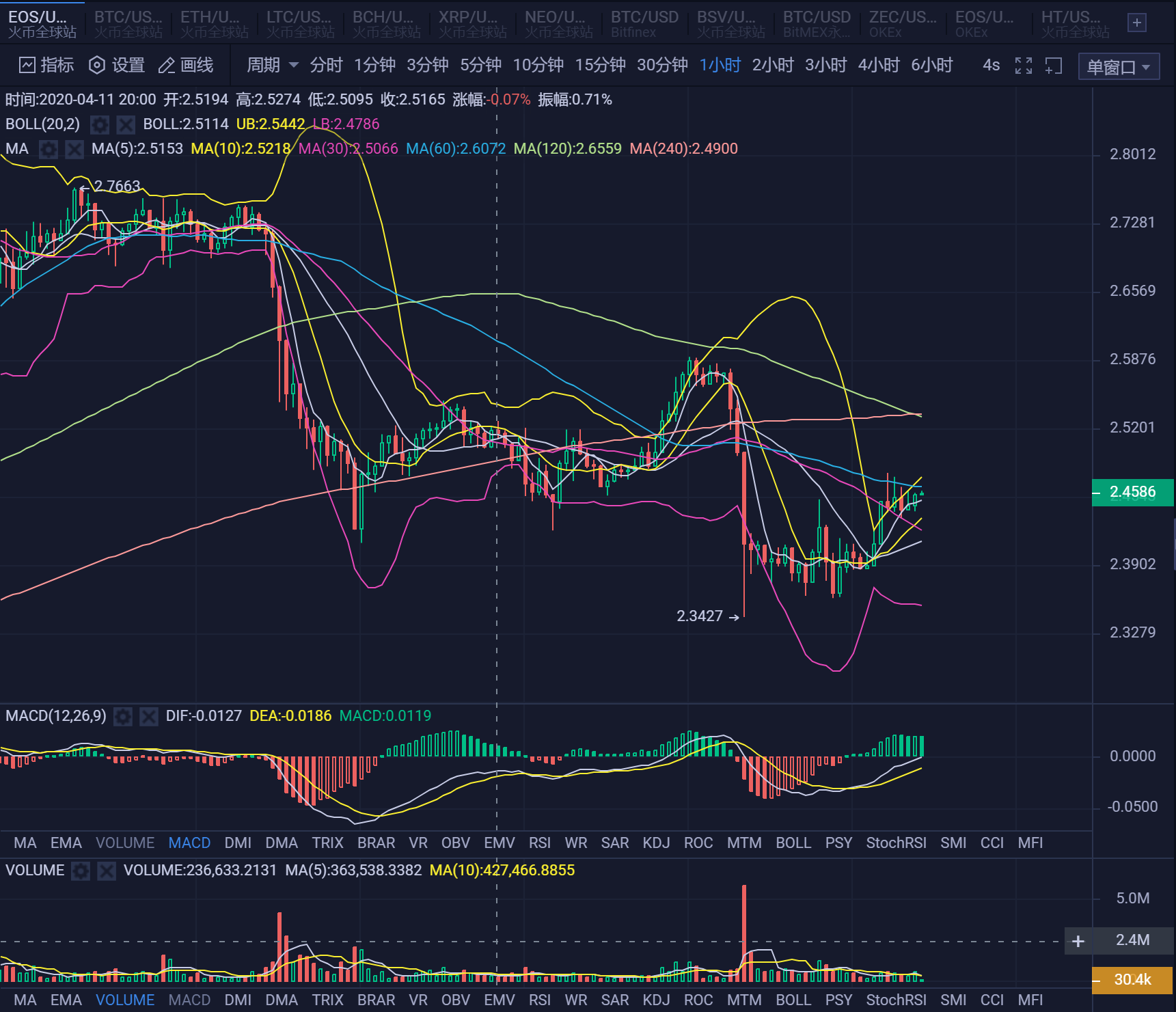 20.04.14:过山车般的测试行情,耐心等待机会,保持胜率。3 20.04.14:过山车般的测试行情,耐心等待机会,保持胜率。3