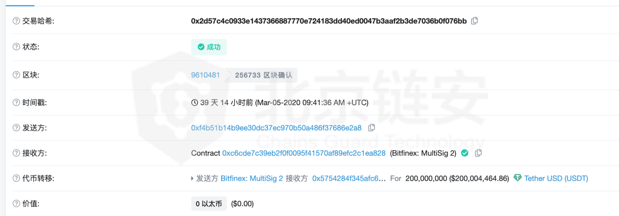 ChainsMap链上数据3月扫描:单月增发超13亿,USDT都去了哪里? ChainsMap链上数据3月扫描:单月增发超13亿,USDT都去了哪里?