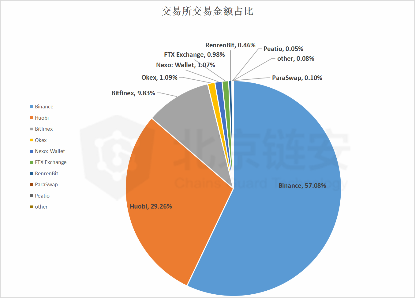 ChainsMap链上数据3月扫描:单月增发超13亿,USDT都去了哪里?3 ChainsMap链上数据3月扫描:单月增发超13亿,USDT都去了哪里?3