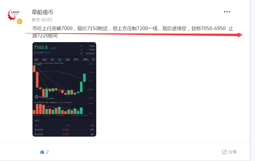 上官论币： 4.14 无法企稳7000上方就是空