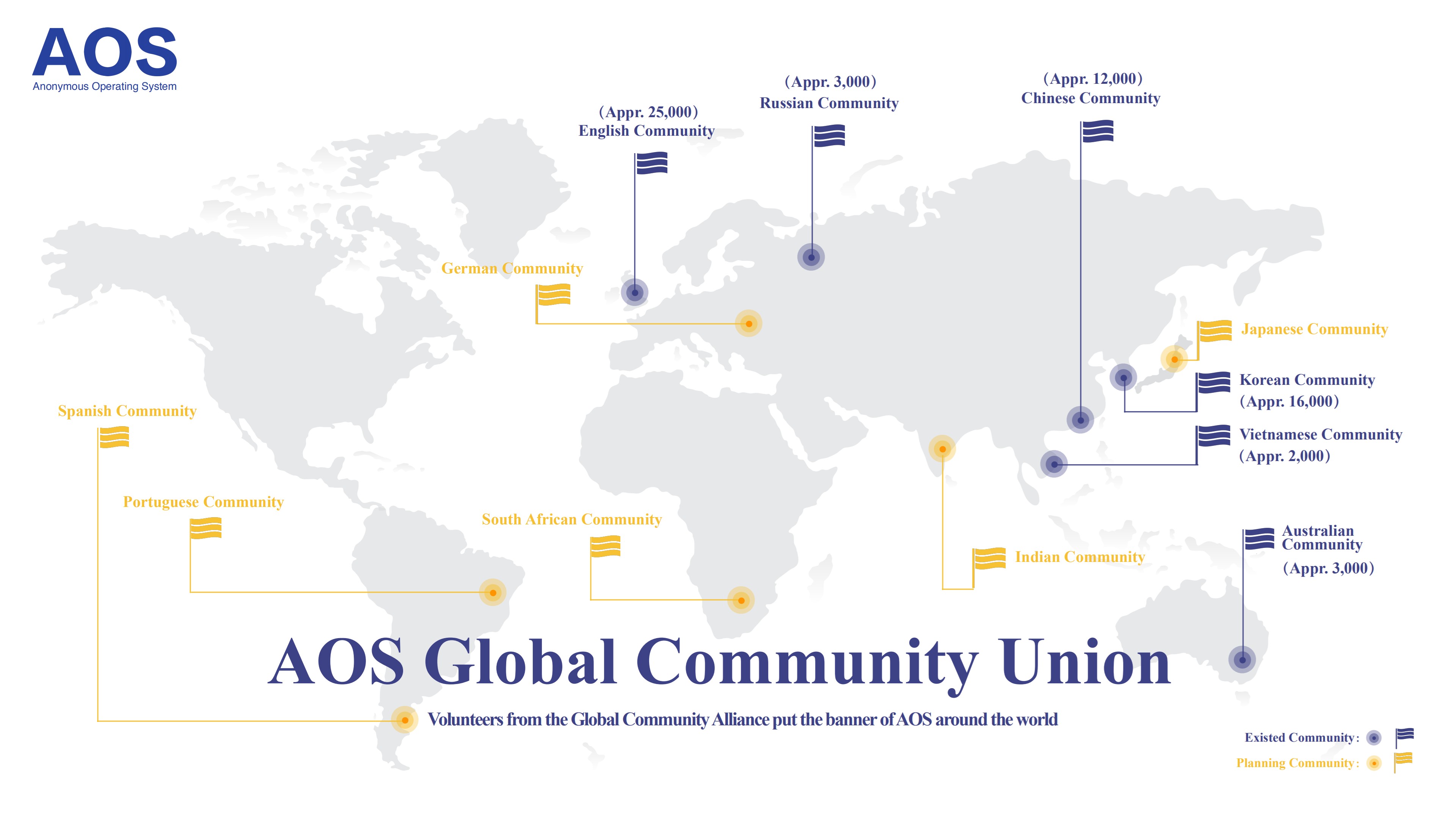 隐私公链AOS上线新一线交易所，继续深化全球化市场运营