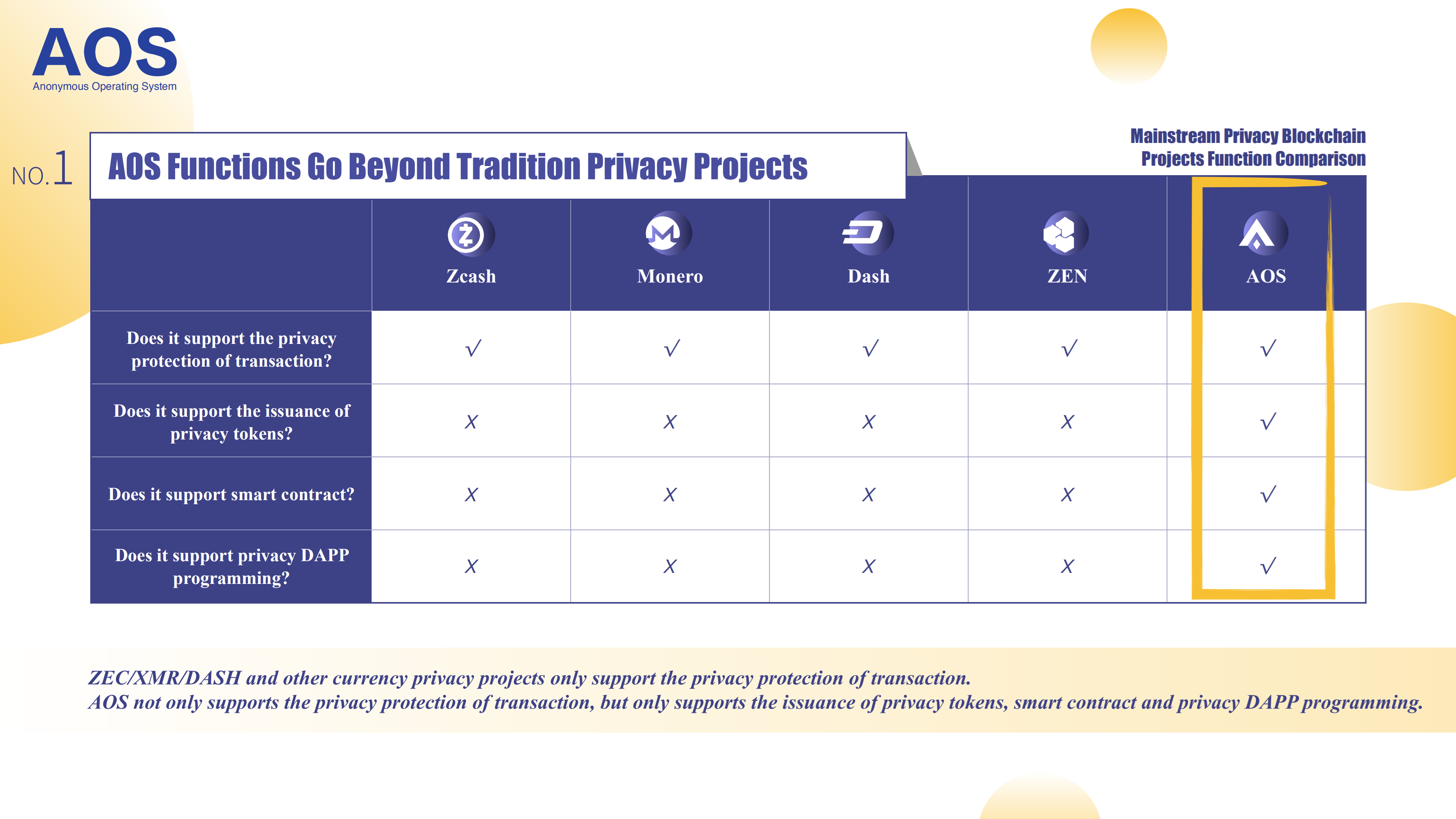 隐私公链AOS上线新一线交易所，继续深化全球化市场运营2