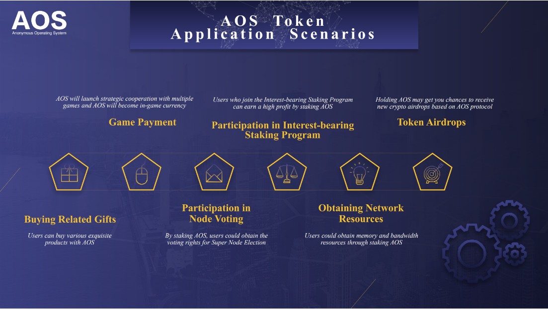 隐私公链AOS上线新一线交易所，继续深化全球化市场运营4