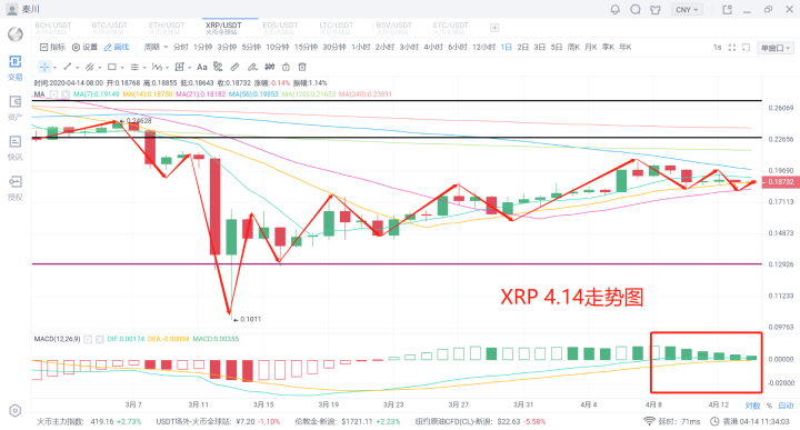 秦川说币20.4.14比特币带领主流反弹太子滞涨机遇尽在眼前3 秦川说币20.4.14比特币带领主流反弹太子滞涨机遇尽在眼前3