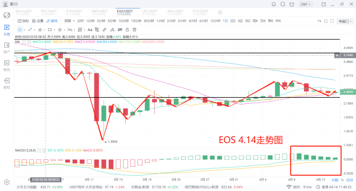 秦川说币20.4.14比特币带领主流反弹太子滞涨机遇尽在眼前6 秦川说币20.4.14比特币带领主流反弹太子滞涨机遇尽在眼前6