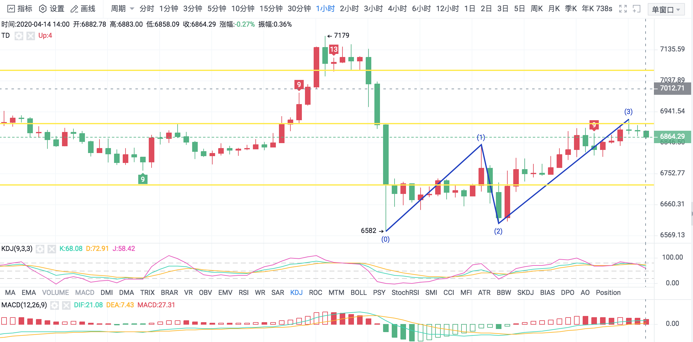 王信论币：BTC实时策略