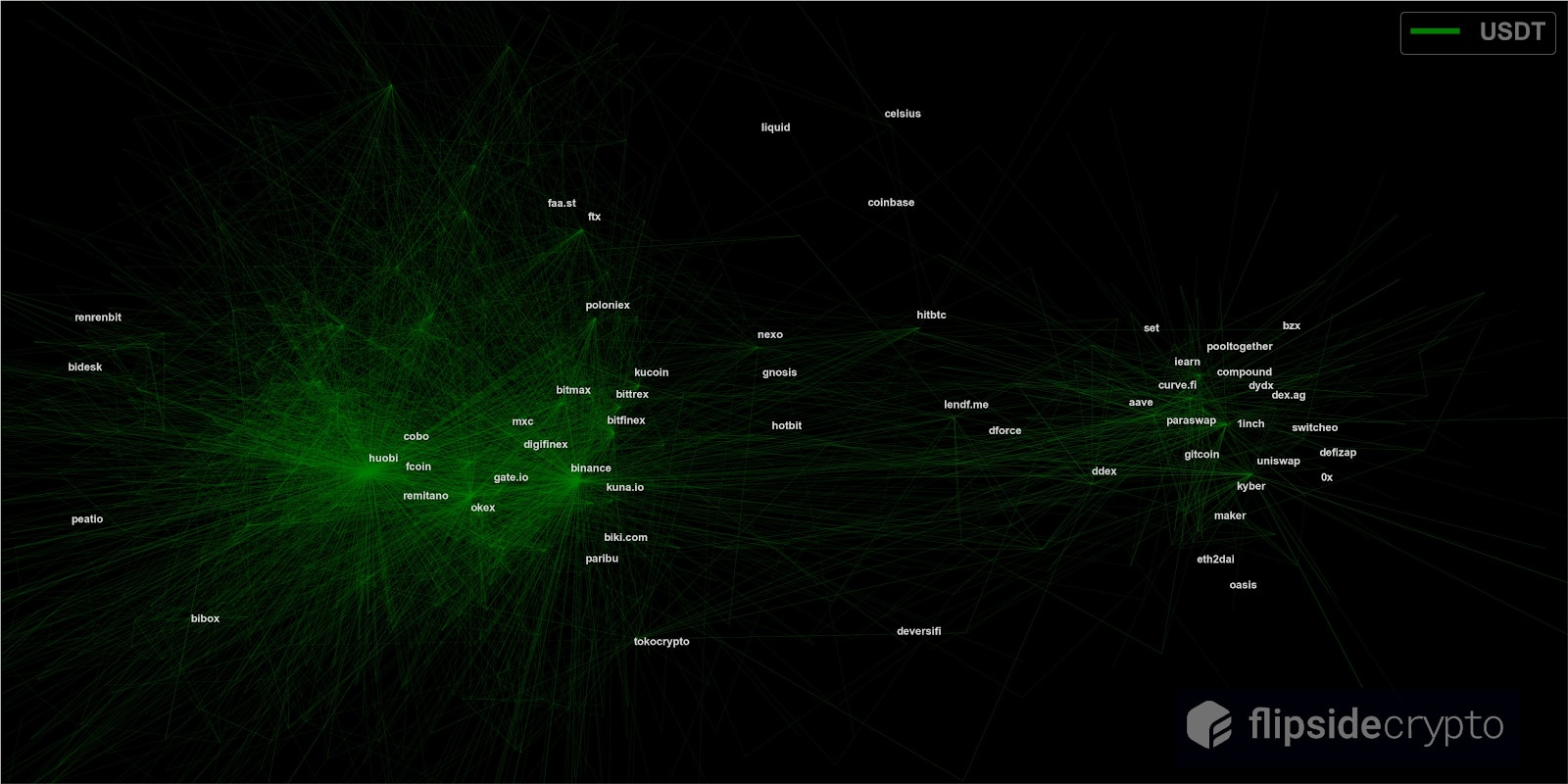 DeFi Review特别篇：超越临界的DeFi网络效应2