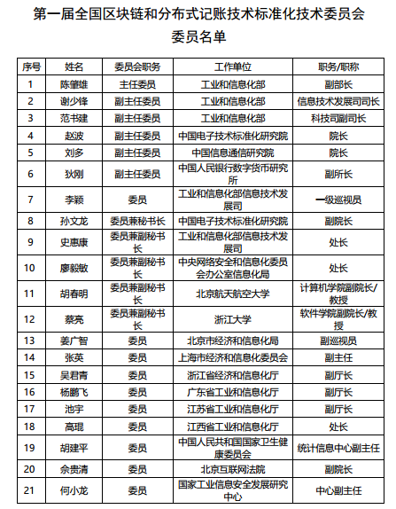 工信部公示「区块链和分布式记账技术标准化技术委员会」委员名单，狄刚等71位专家在列2