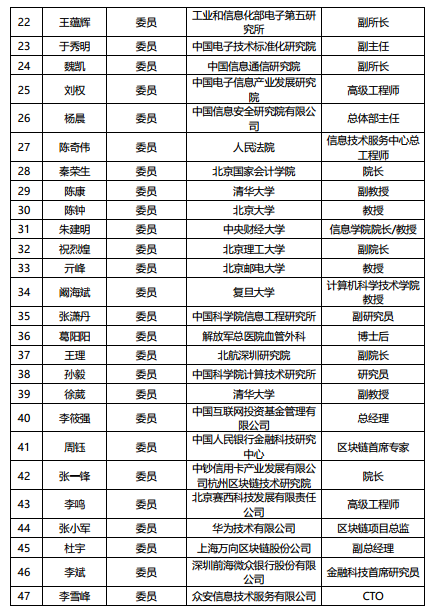 工信部公示「区块链和分布式记账技术标准化技术委员会」委员名单，狄刚等71位专家在列3