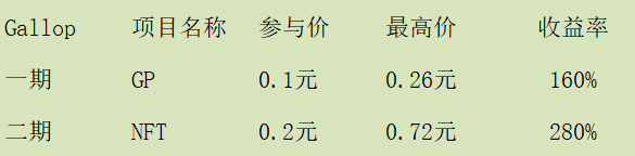 春天,除了恋爱来GJ撸羊毛吧! 春天,除了恋爱来GJ撸羊毛吧!