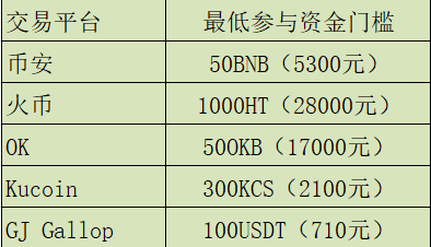 春天,除了恋爱来GJ撸羊毛吧!1 春天,除了恋爱来GJ撸羊毛吧!1