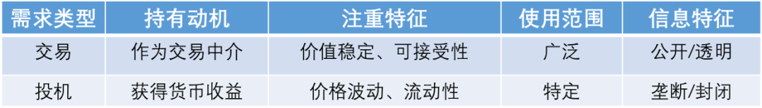 今日推荐 | 数字货币:从经济到社会2 今日推荐 | 数字货币:从经济到社会2