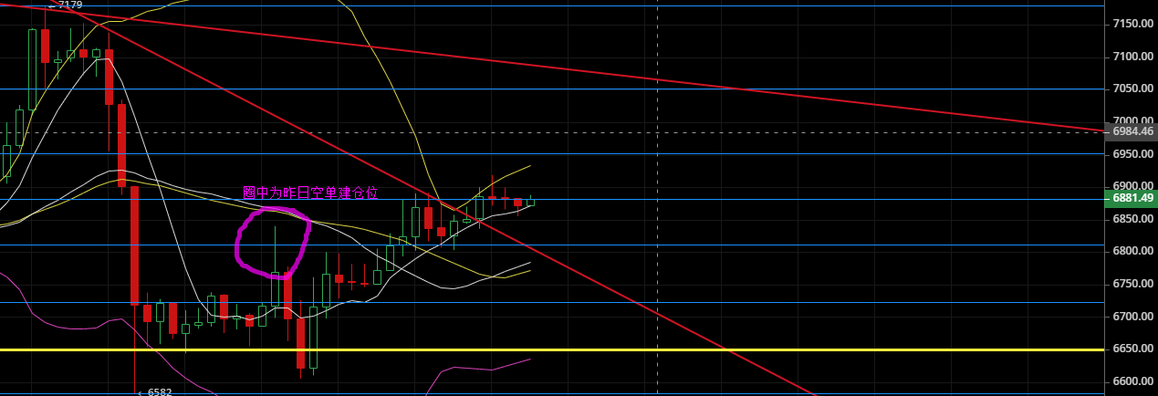 老韩论币圈：2020.4.14今日预计震荡为主，大方向依旧看空。1