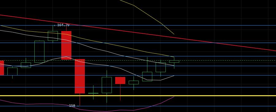 老韩论币圈：2020.4.14今日预计震荡为主，大方向依旧看空。2