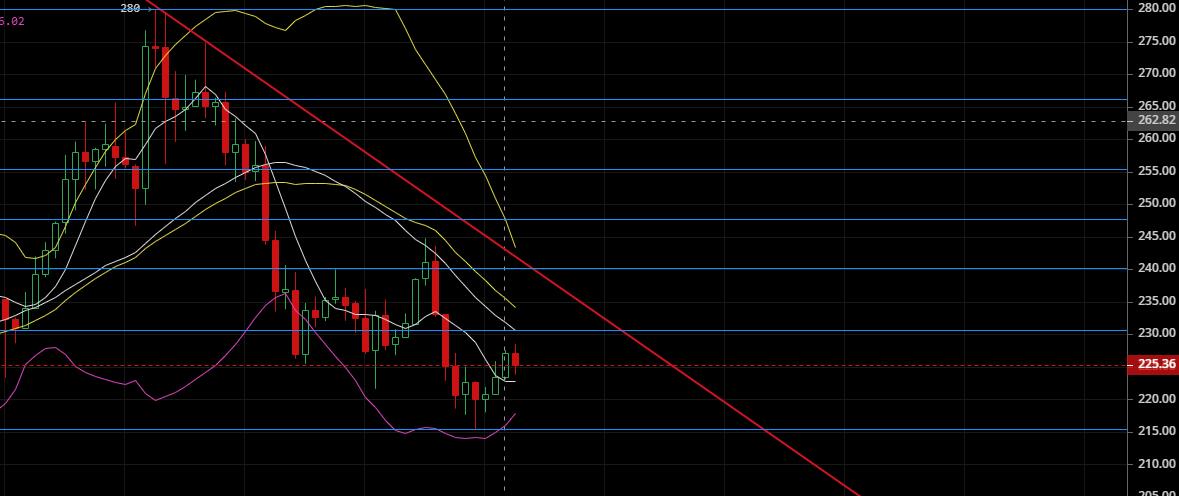 老韩论币圈：2020.4.14今日预计震荡为主，大方向依旧看空。3