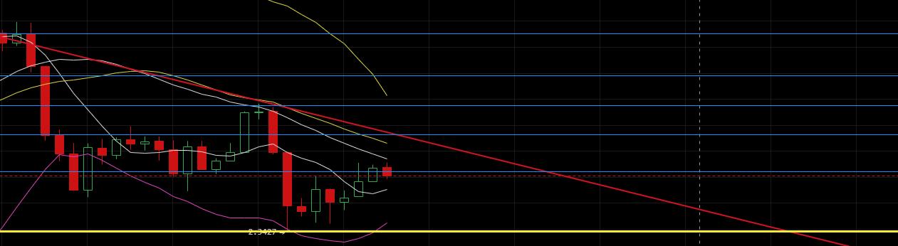 老韩论币圈：2020.4.14今日预计震荡为主，大方向依旧看空。4