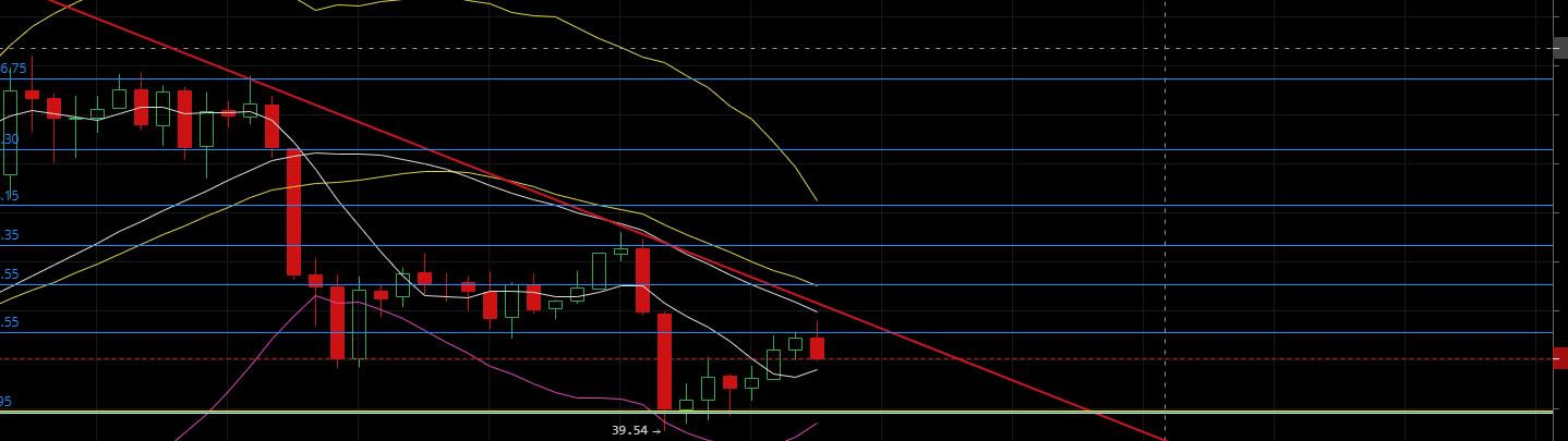 老韩论币圈：2020.4.14今日预计震荡为主，大方向依旧看空。5