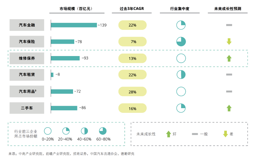 区块链汽后市场智慧溯源网络