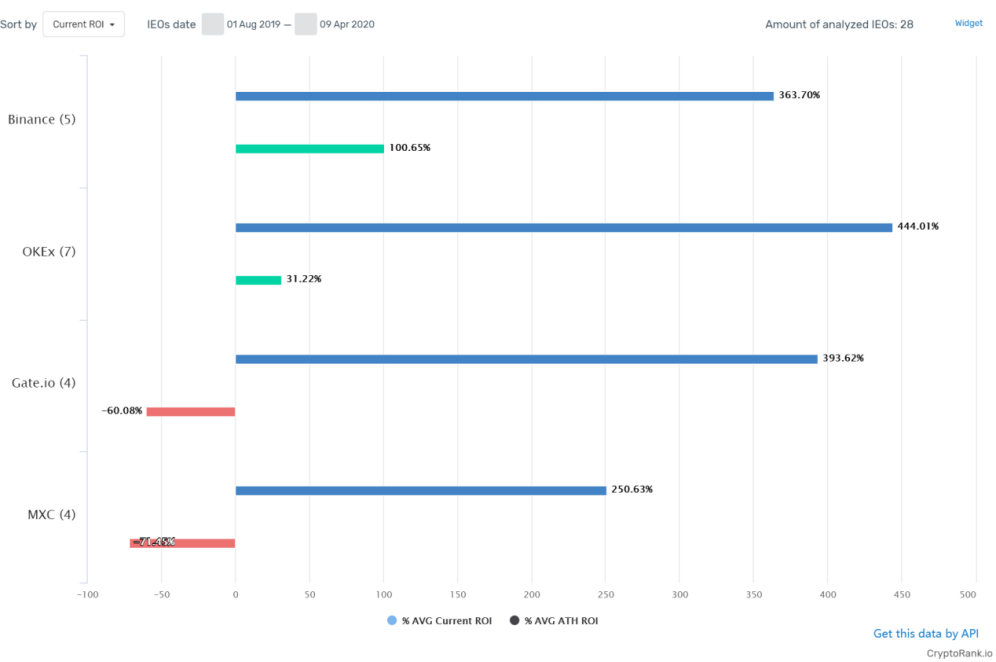 大咖观点 | 穿越牛熊,Gallop 如何造就高倍收益?1 大咖观点 | 穿越牛熊,Gallop 如何造就高倍收益?1