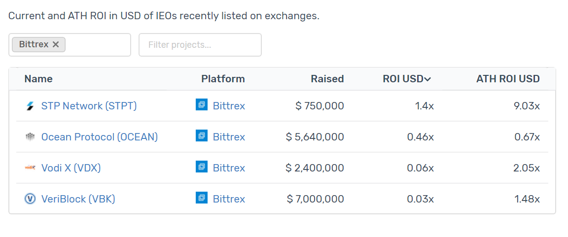 大咖观点 | 穿越牛熊,Gallop 如何造就高倍收益?2 大咖观点 | 穿越牛熊,Gallop 如何造就高倍收益?2