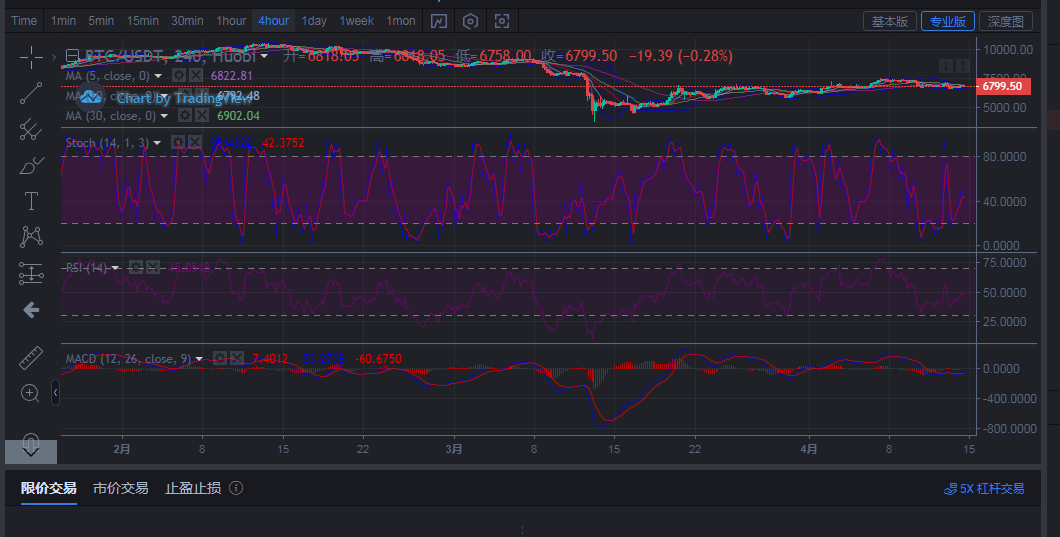 币圈王哥：4月14日比特币行情指导及后续点位思路规划1