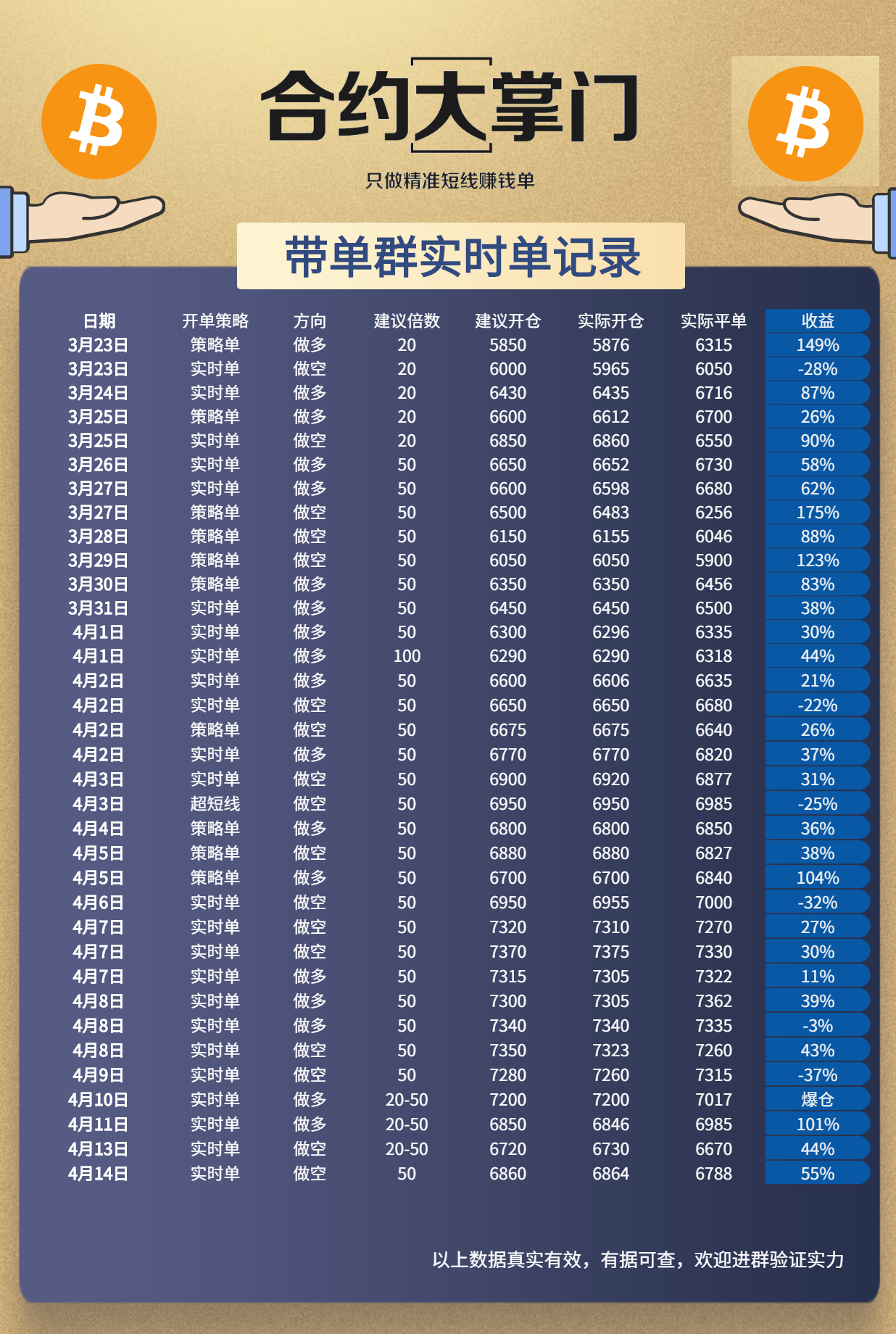 合约指标运用 | MA移动平均线（均线）3