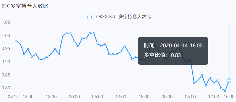 合约指标运用 | MA移动平均线（均线）5