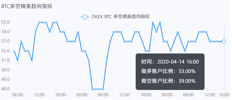 合约指标运用 | MA移动平均线（均线）6
