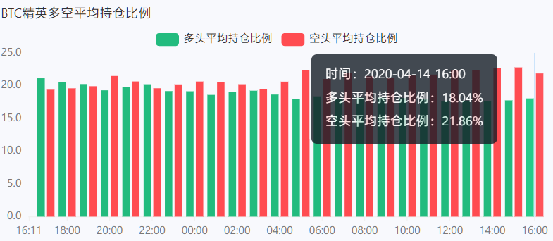合约指标运用 | MA移动平均线（均线）7