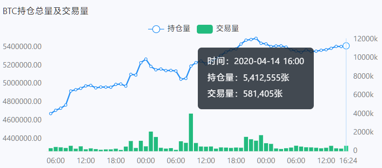 合约指标运用 | MA移动平均线（均线）8