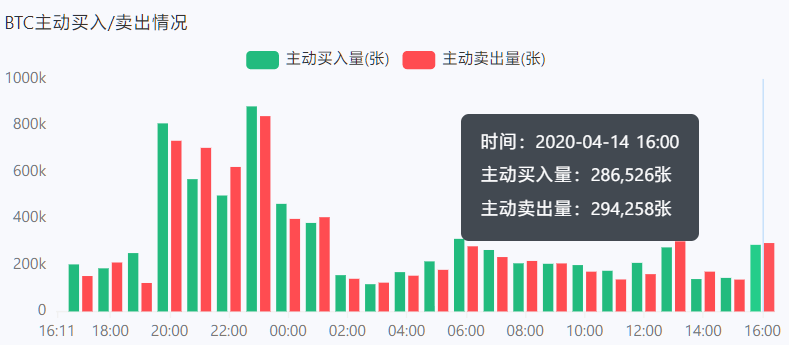 合约指标运用 | MA移动平均线（均线）9